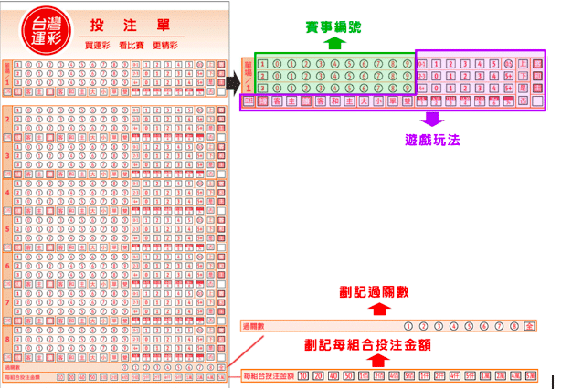 運彩投注單